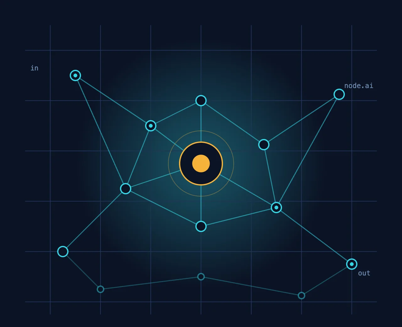 Rete neurale stilizzata con nodo centrale: sviluppo software con intelligenza artificiale