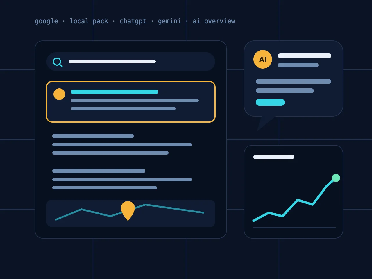Pagina di risultati con primo posto evidenziato, risposta di un assistente AI e grafico in crescita