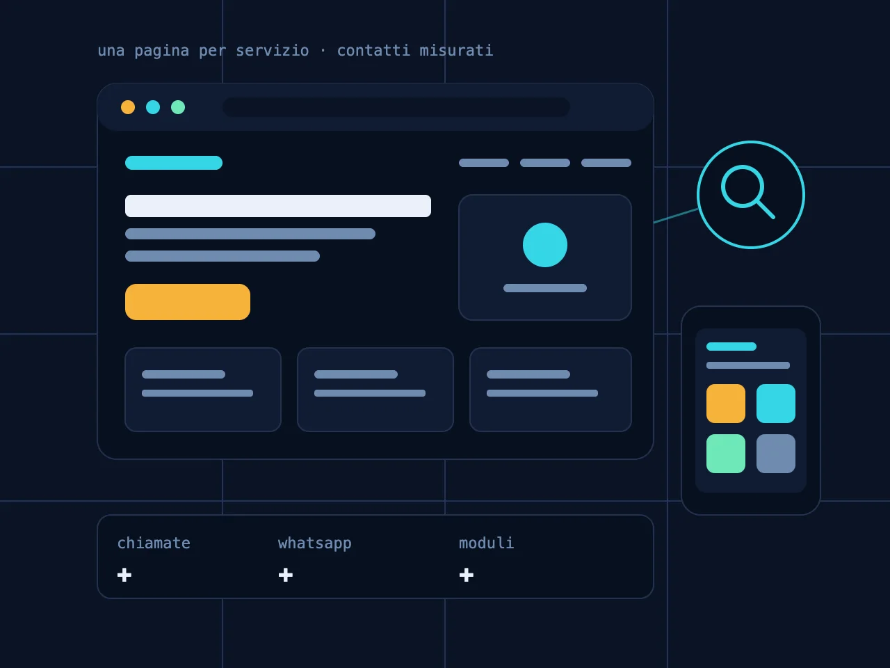 Sito web con pagine servizio, ricerca e contatti misurati